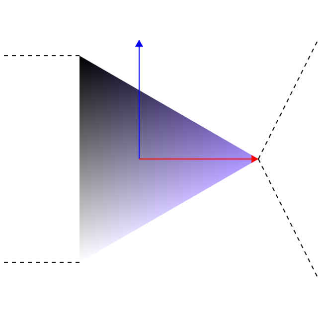 컬러 피커의 삼각형 부분. 좌표축과 좌우의 일부 영역이 표시되어 있다.
