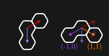 허니하우스의 세 칸짜리 조각이 양옆으로 2개 놓여 있다. 오른쪽 조각은 왼쪽을 시계 방향으로 60도 회전한 것이다.